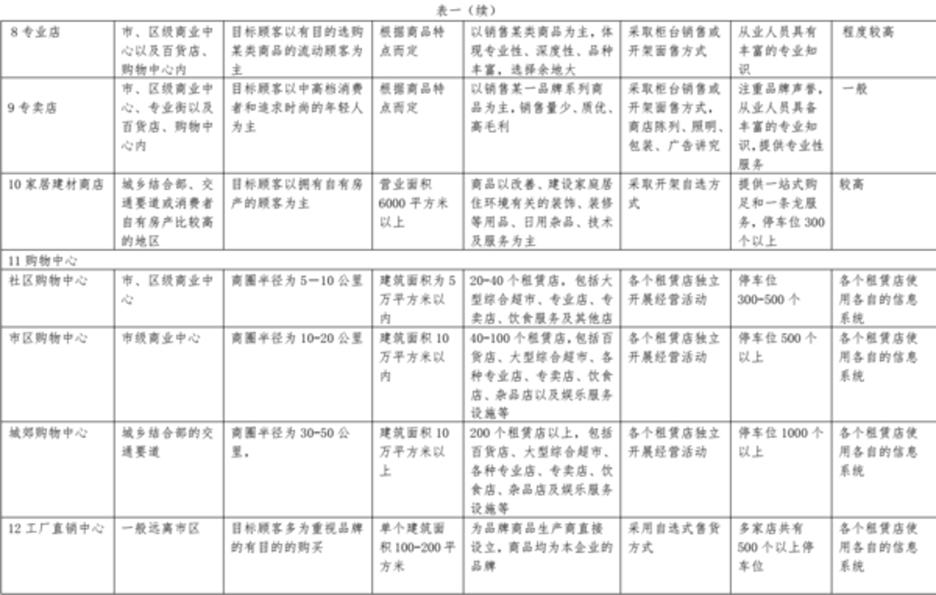 梦慧宁百货